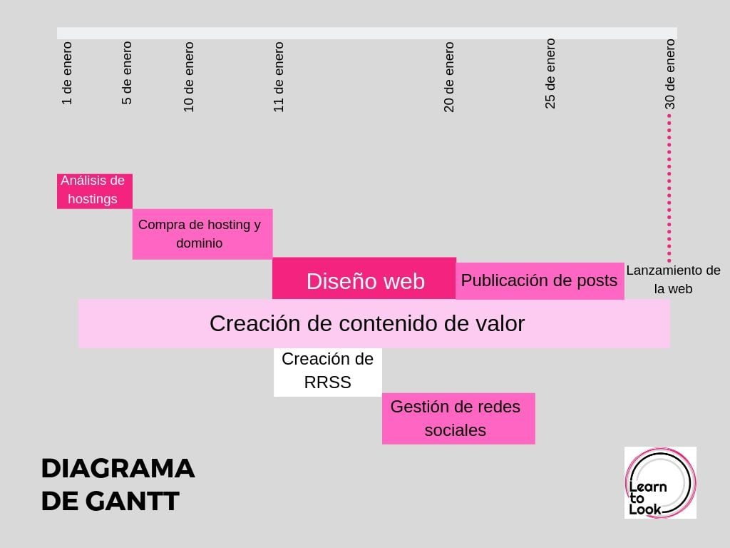 Gantt diagrama productividad